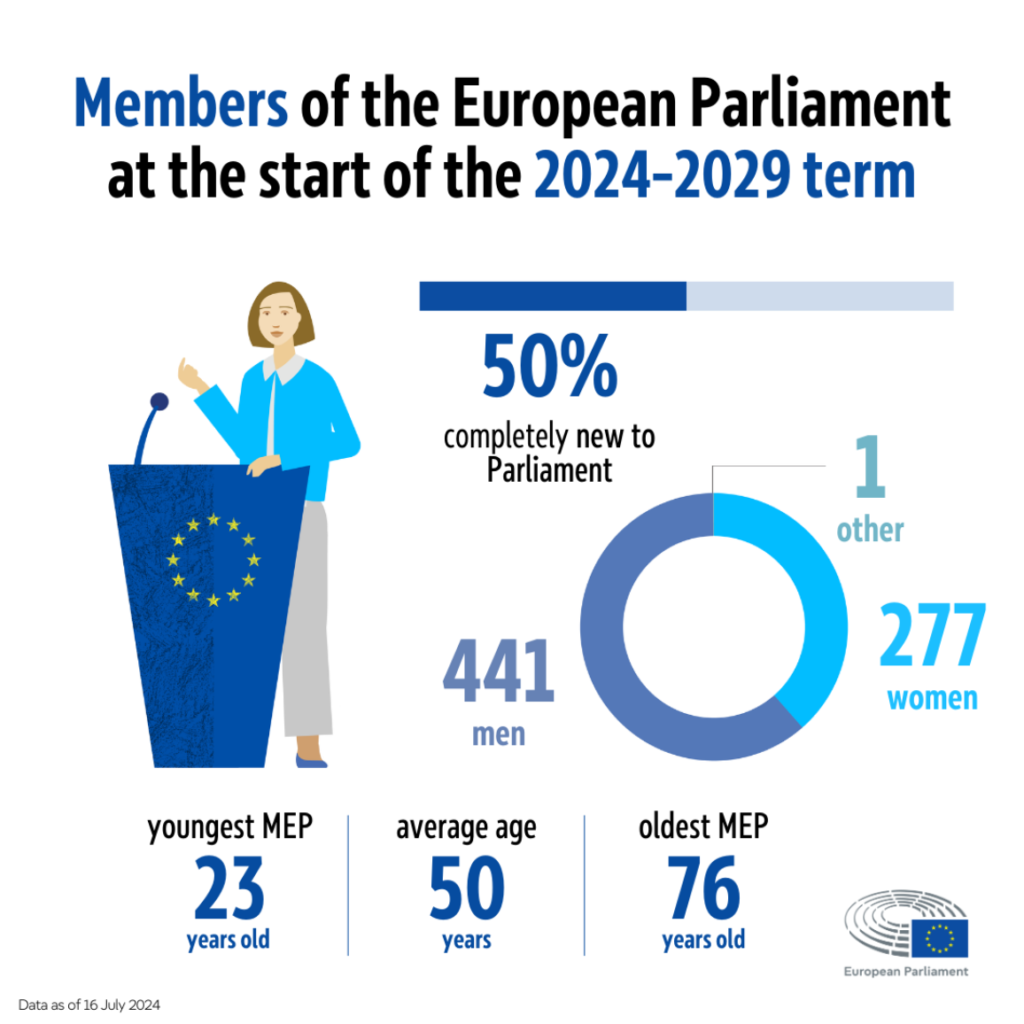 EU elections in the classroom A simplified look at the results